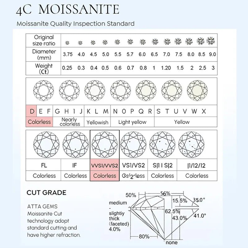 Velora Moissanite Promise Ring